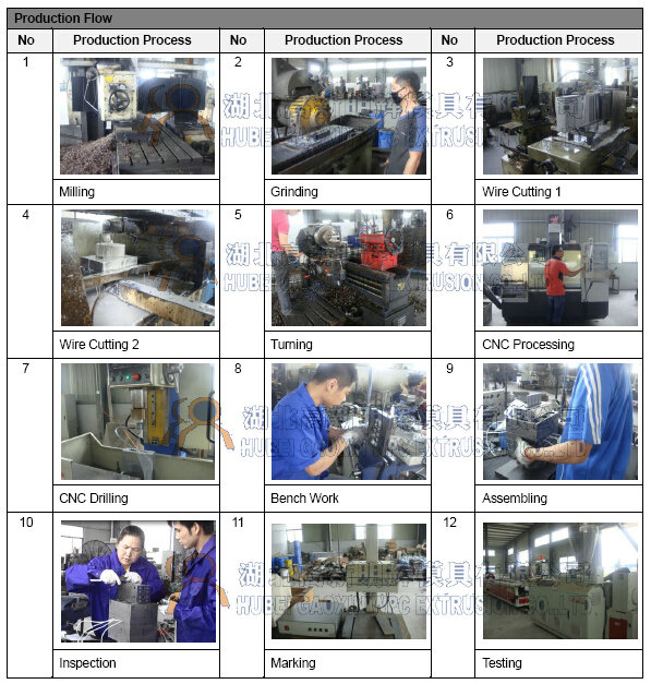 China factory price supply high quality mould for PE PP based WPCs wood polymer composites